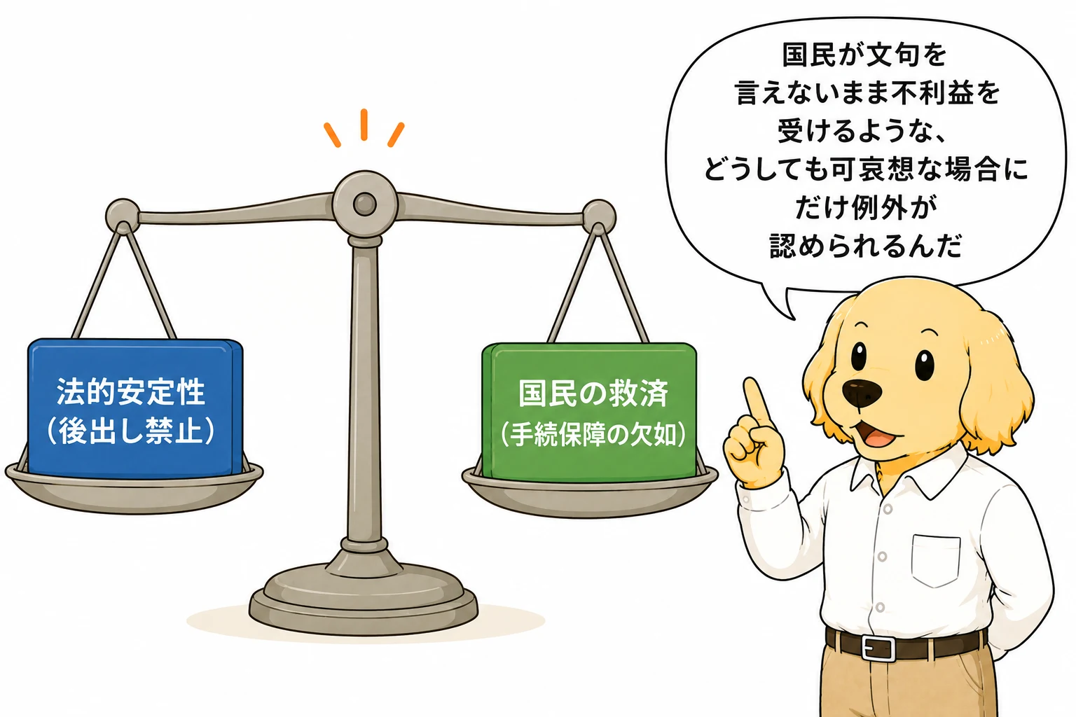 違法性の承継が認められる例外条件