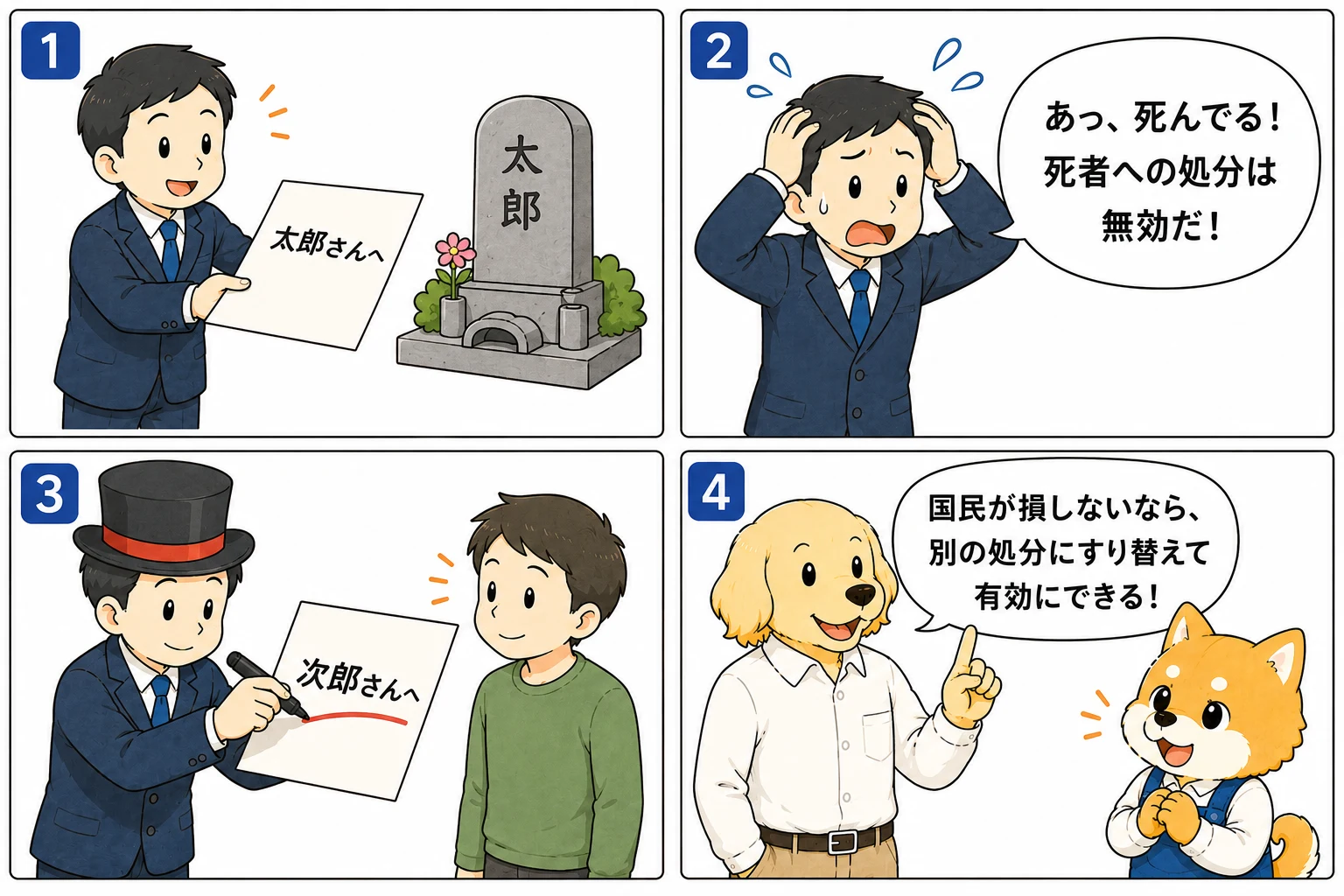 死者への農地買収処分の転換を説明する4コマ漫画