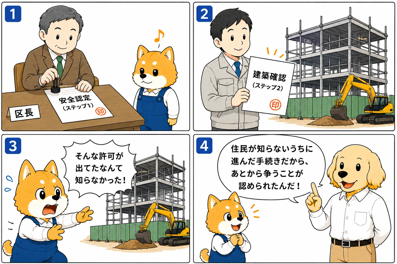 安全認定と建築確認の違法性の承継を説明する4コマ漫画