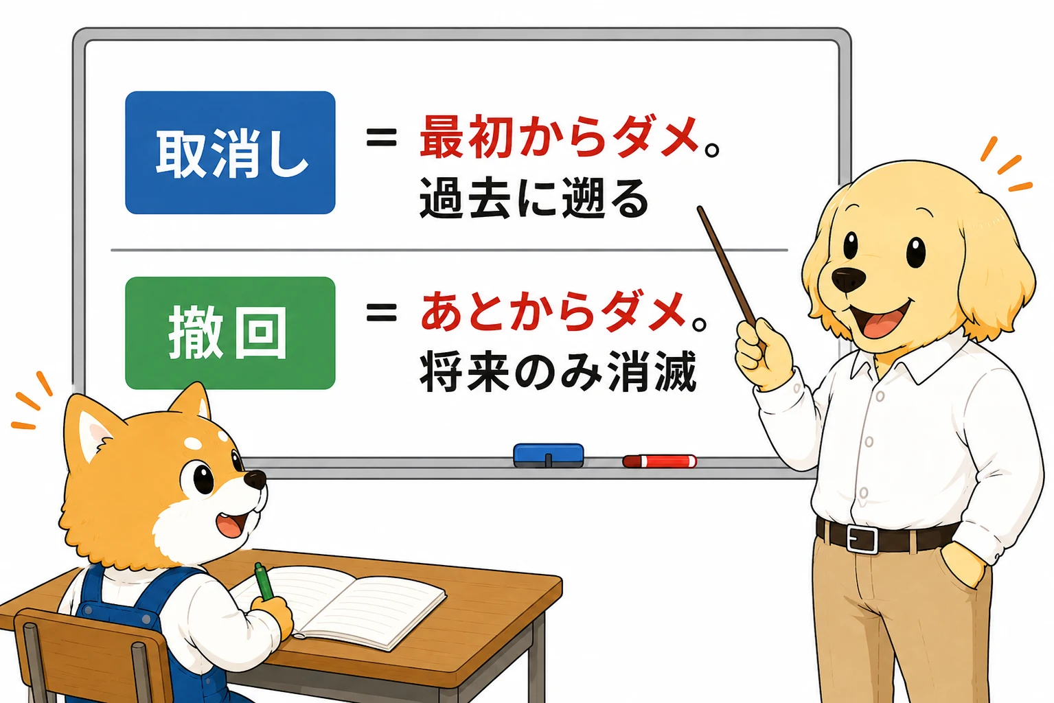 取消しと撤回の比較