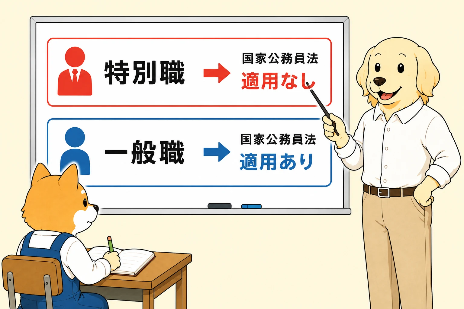 一般職と特別職の分類マップ