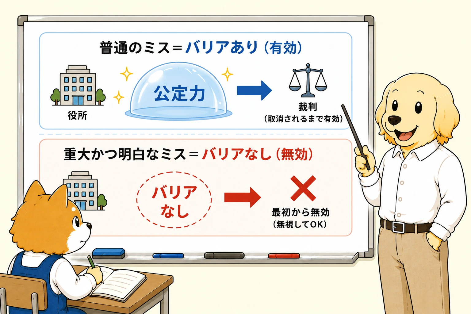公定力と無効の違い