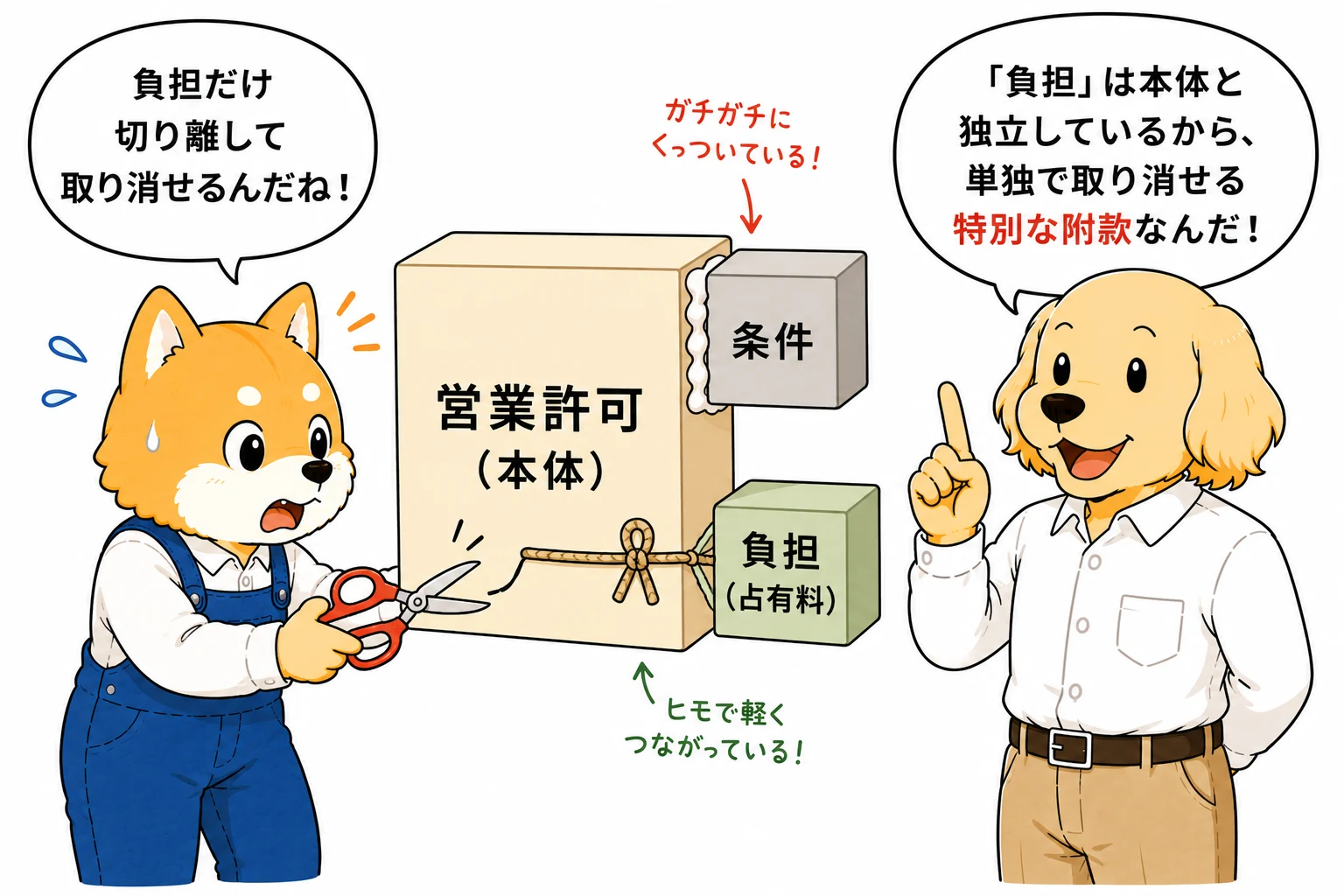 負担の独立取消し