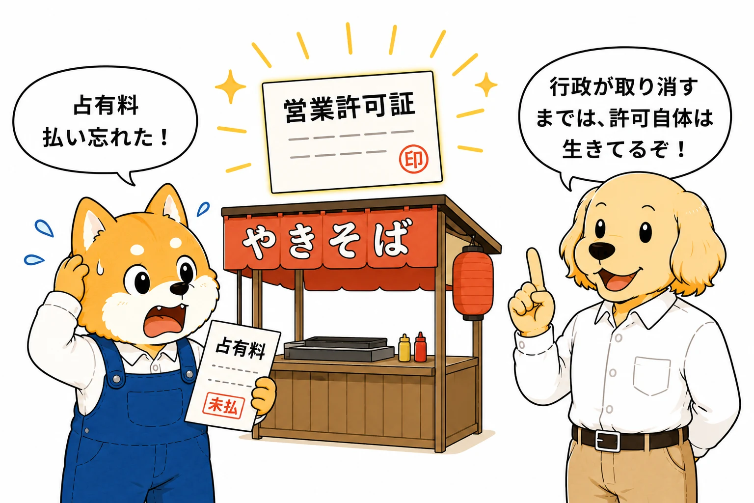 負担を守らなくても許可が自動消滅しないこと